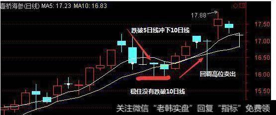 量价关系对短线炒作的作用是什么？