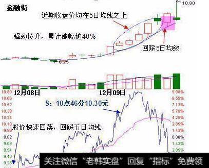 量价关系对短线炒作的作用是什么？