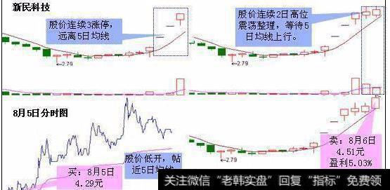 量价关系对短线炒作的作用是什么？