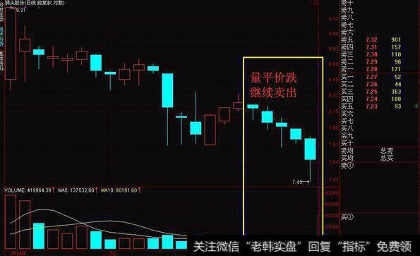 怎样从量价关系上踏准买卖的节点？