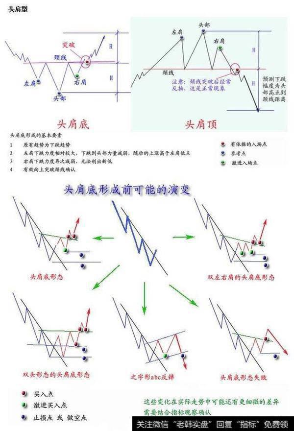 大学生模拟炒股怎么可以盈利?