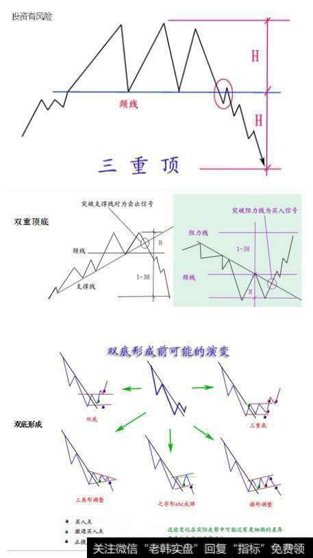 大学生模拟炒股怎么可以盈利?