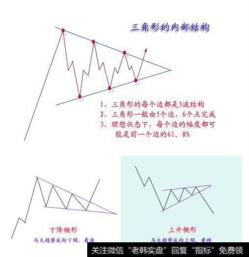大学生模拟炒股怎么可以盈利?
