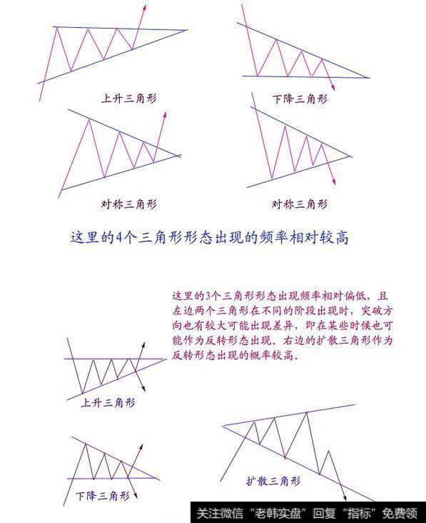 大学生模拟炒股怎么可以盈利?