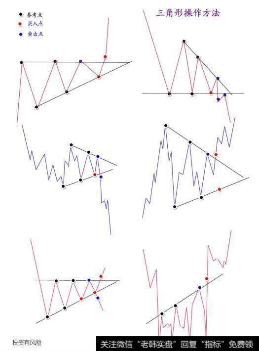 大学生模拟炒股怎么可以盈利?