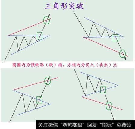 大学生模拟炒股怎么可以盈利?