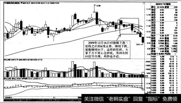 下落二星线之后的K线走势