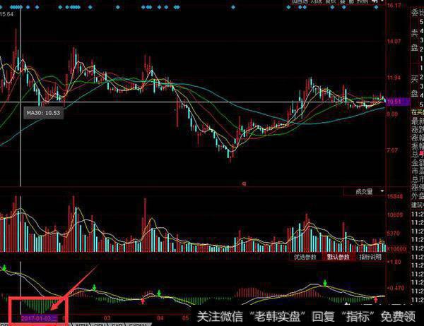 技术与思路，作为炒股的你，你更偏向哪方面？