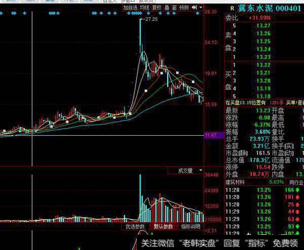 技术与思路，作为炒股的你，你更偏向哪方面？