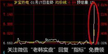 如何利用盘口来判断庄股异动的真正含义？
