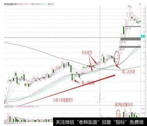 如何运用蛟龙出海涨停战法选股？这种战法如何识别强势庄股的买入点？