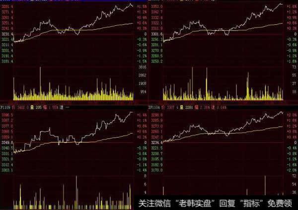 通常不用开盘价、最高价、最低价分析指数的长期<a href='/zuoyugen/290230.html'>趋势</a>