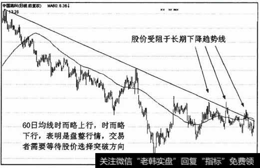 大多数均线技术形态不适宜应用在横盘整理期间