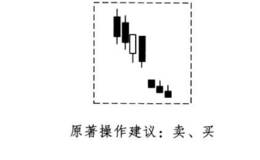 酒田战法之下落三星买卖法