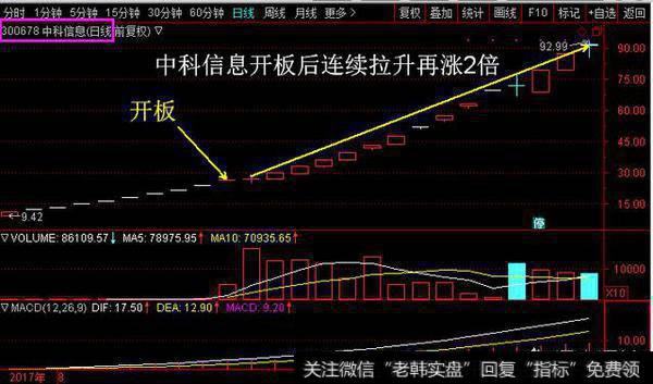 新股票开板是什么意思？开板后会怎么样？