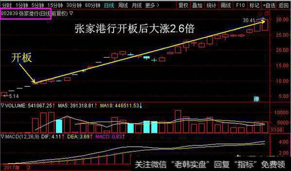 新股票开板是什么意思？开板后会怎么样？