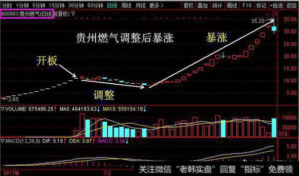 新股票开板是什么意思？开板后会怎么样？