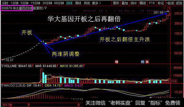 新股票开板是什么意思？开板后会怎么样？