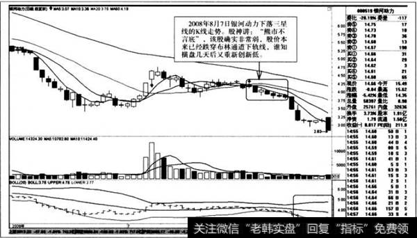 下落三星线的K线走势