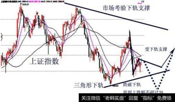 上证突发的上攻是否改变格局？