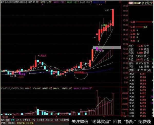 收盘价最重要，或许是一种无奈的说法