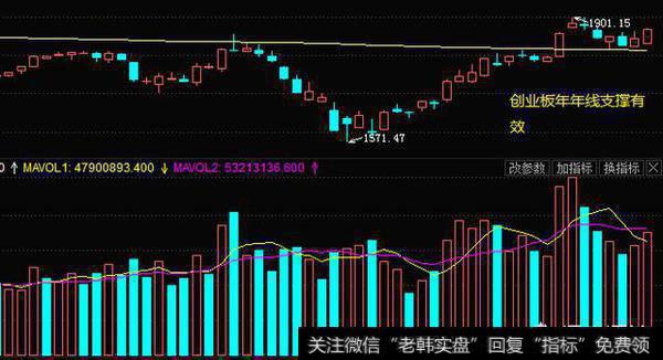 上证股指3310的压制缺口和3230支撑缺口，哪一个会先补上？