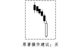 酒田战法之逆袭线买卖法