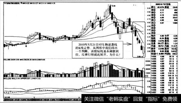 逆袭线的K线走势