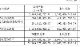 江苏有线停牌三月开盘即开板，有股民称是因为大股东持股太多，你怎么看？