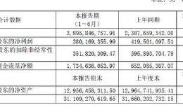 <em>江苏有线</em>停牌三月开盘即开板，有股民称是因为大股东持股太多，你怎么看？