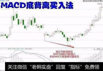 什么是MACD底背离?