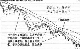 均线的平均成本线和<em>移动趋势线</em>