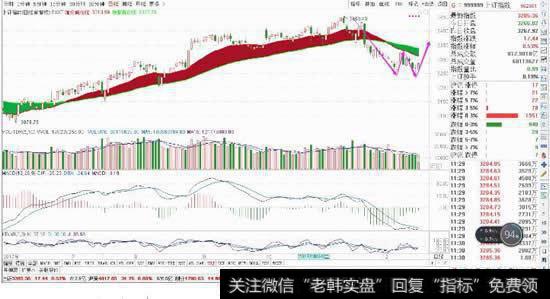 上证指数、深证指数、<a href='/gushiyaowen/290118.html'>创业板</a>指数的区別？