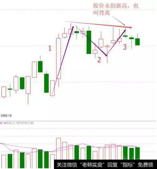 背离是我们散户先入市场的条件吗，如果出现顶背离，散户是不是要赶紧离场？