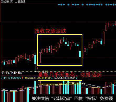 股价与资金流量的背离是什么意思？