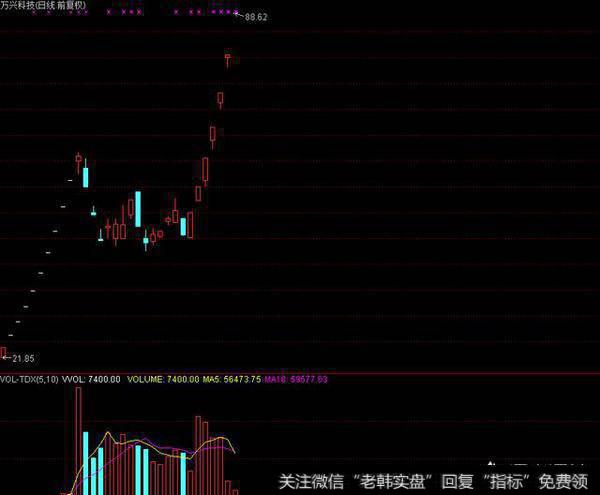 炒股怎样才能盈利？