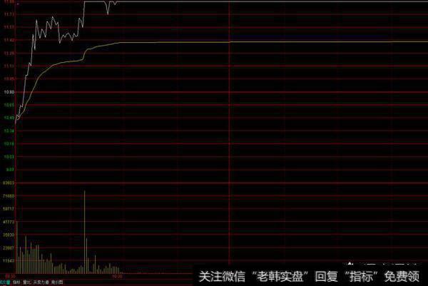 炒股怎样才能盈利？