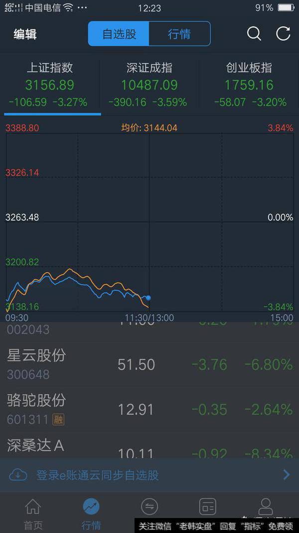 <a href='/cgjq/290242.html'>炒股</a>买了一支被套了十个点,我要怎么办?