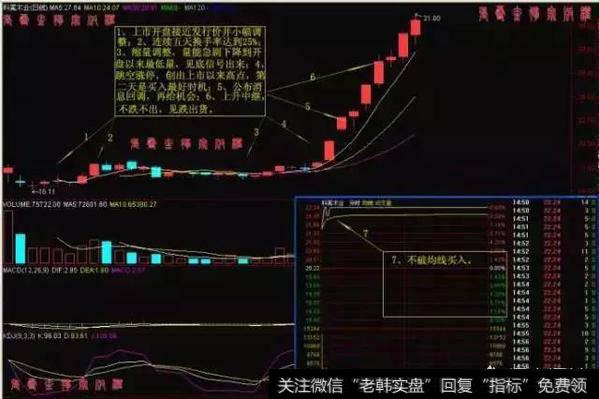 炒股时如何捕捉热点板块?
