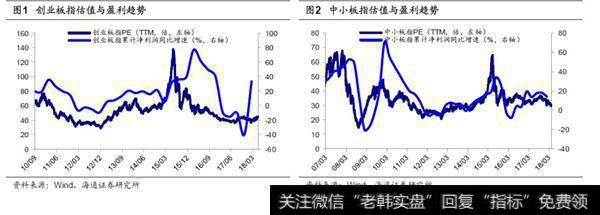 对比历史纵览估值：偏低位置1