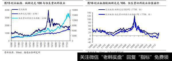 对比价值和海外横看估值：溢价在低位