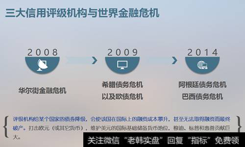 三大信用评级机构与世界金融危机