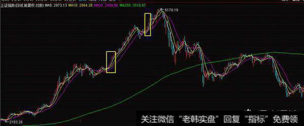 炒股总是亏钱，到底怎么去把握一个节奏？