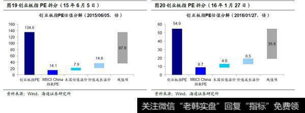 拆解估值结构：制度性溢价在中低位2