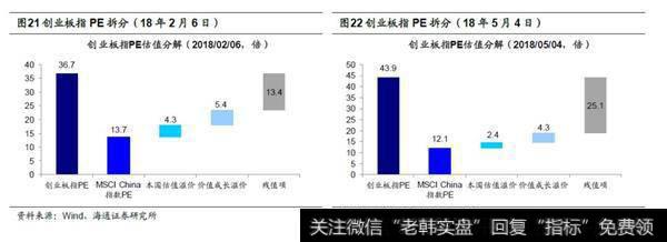 拆解估值结构：制度性溢价在中低位3