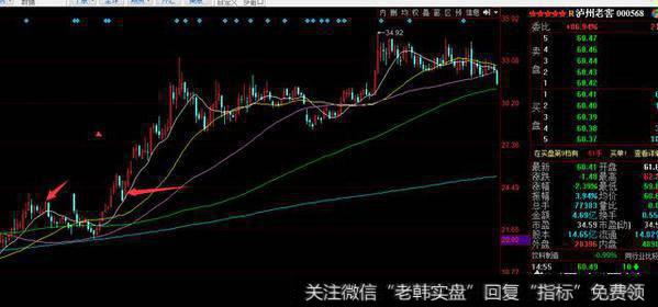 <a href='/cgjq/290242.html'>炒股</a>怎样做到追涨而不被套?