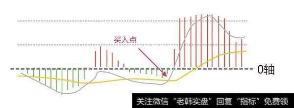 怎么才能学会炒股？