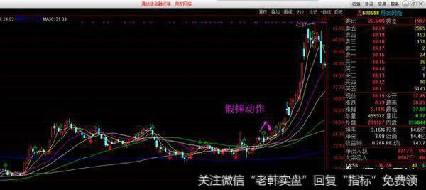 都说炒股选龙头,可是龙头板块到底有什么样的特点?