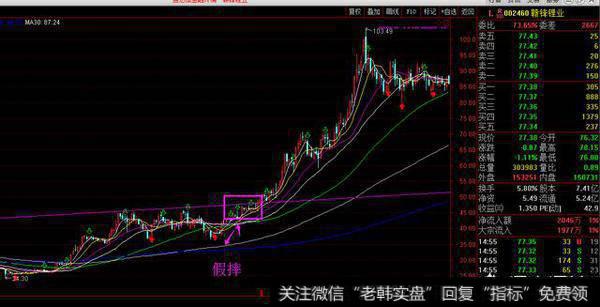 都说炒股选龙头,可是龙头板块到底有什么样的特点?