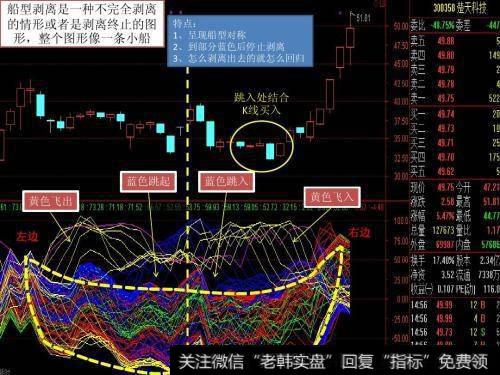 看指标作为参照物炒股有用吗？